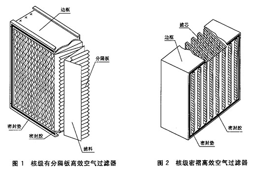 高效空气过滤器(核级)