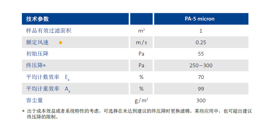 图片上传